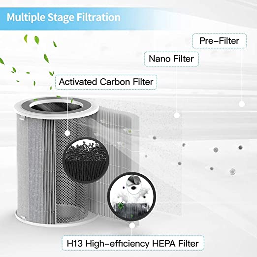 Proscenic A9 Air Purifier HEPA replacement filter - White